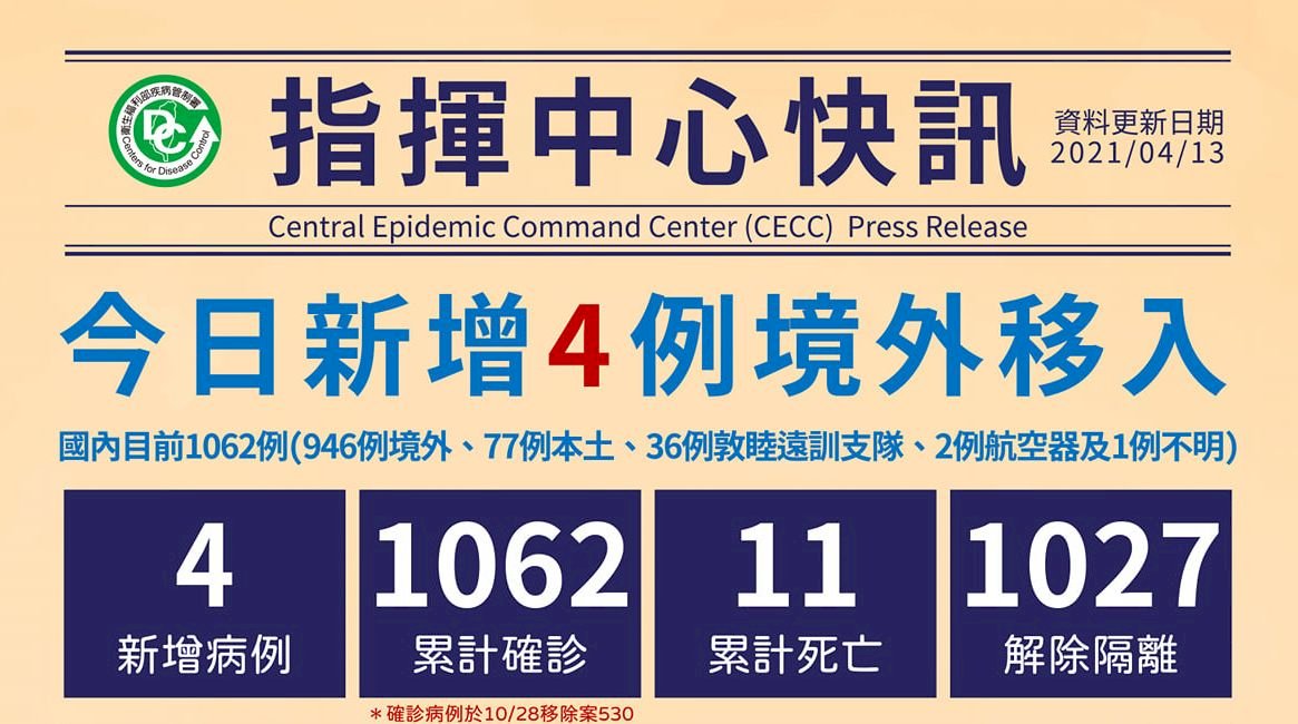 國內新增4例境外移入 自孟加拉、菲律賓、衣索比亞及愛爾蘭入境