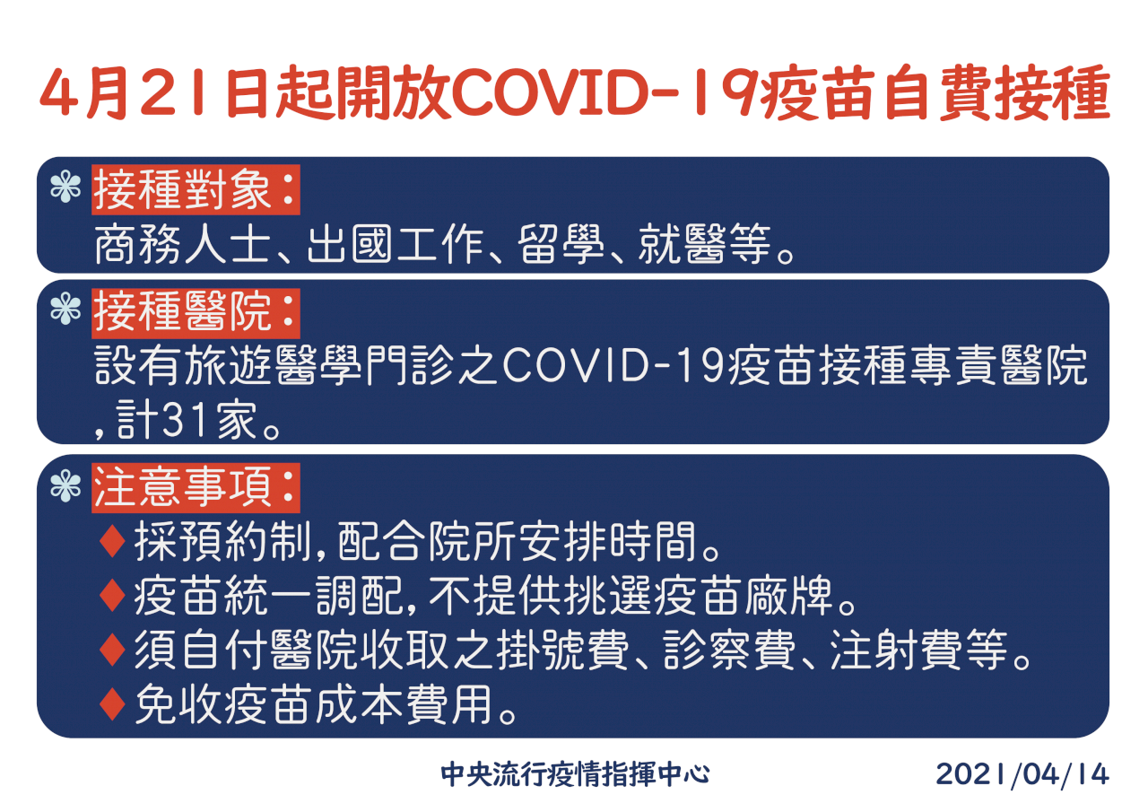即日起擴大開放第四類接種 自費民眾4/21開打