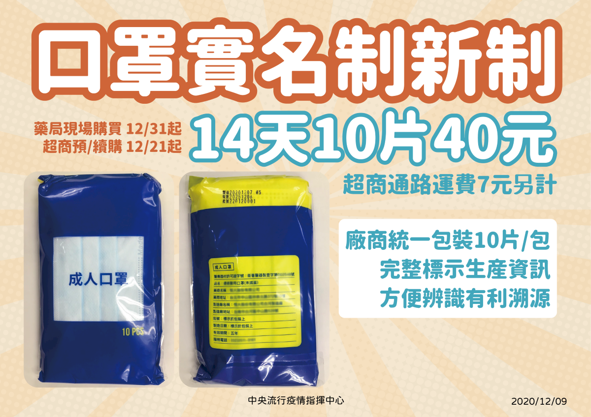 12/31起實名制口罩改為14天10片40元 販售通路不變