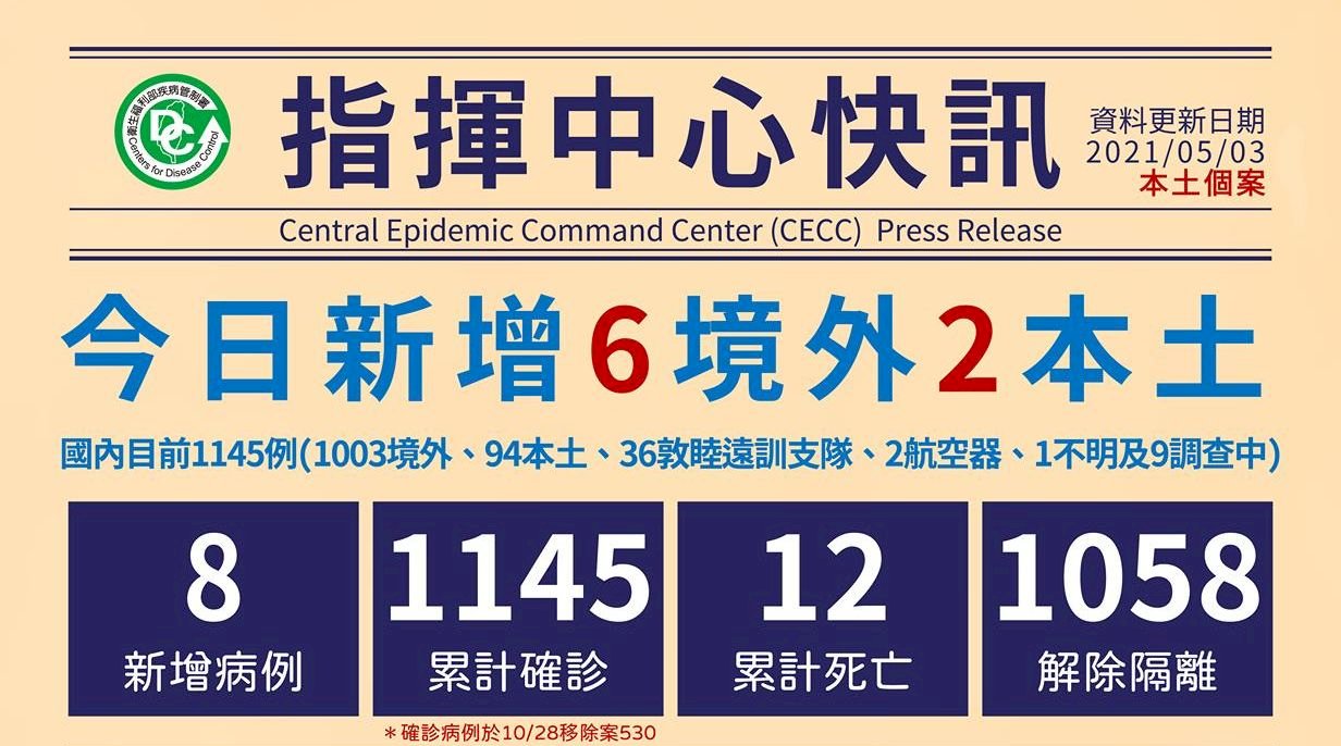 華航諾富特案再增2本土病例 諾富特外包商工作人員及機師同住家人確診