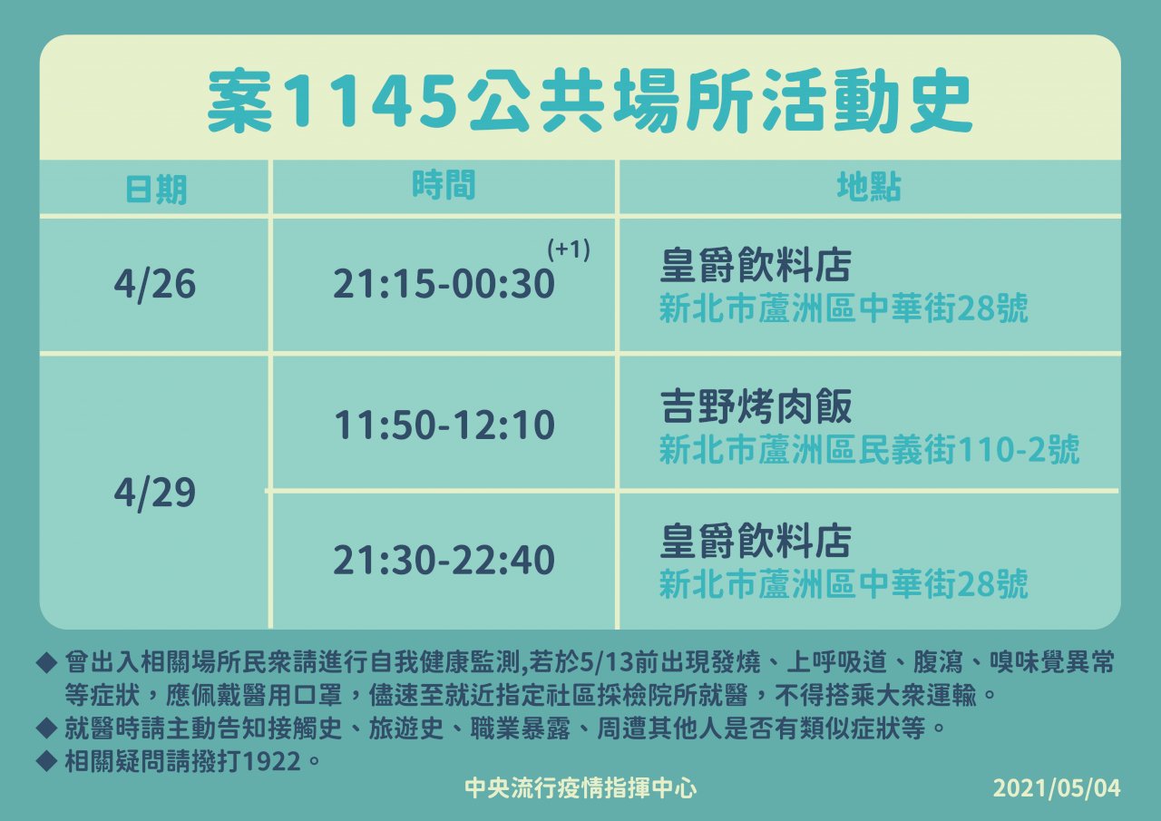 染疫外包商足跡公布 曾至新北蘆洲餐飲店
