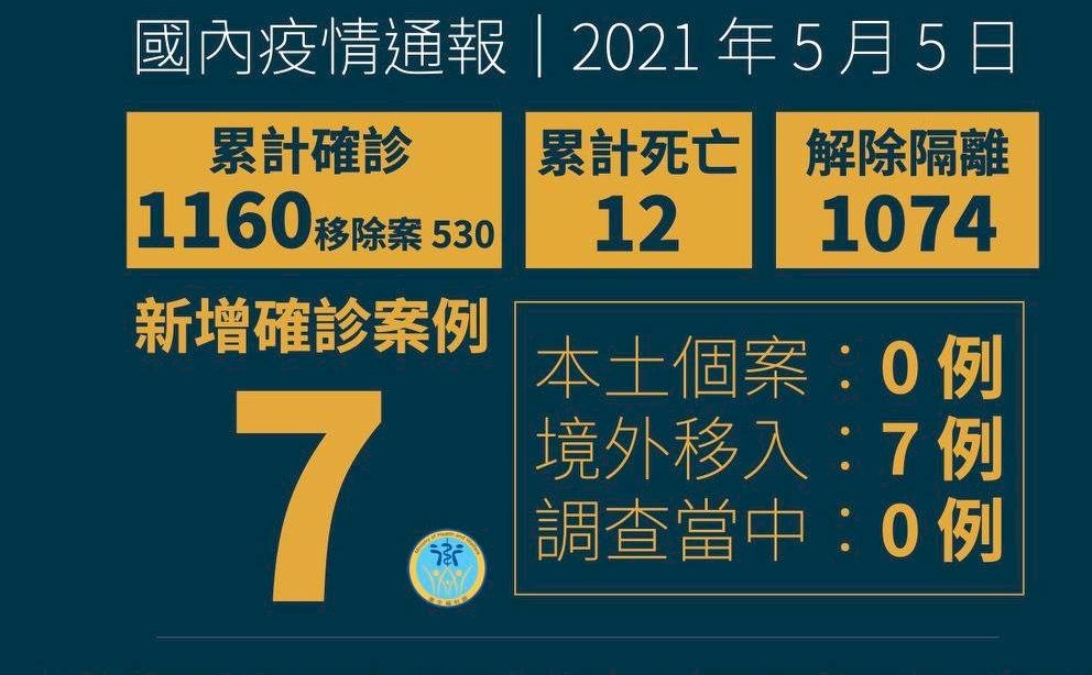 本土+0!華航諾富特疫情暫未擴大 新增7例境外移入