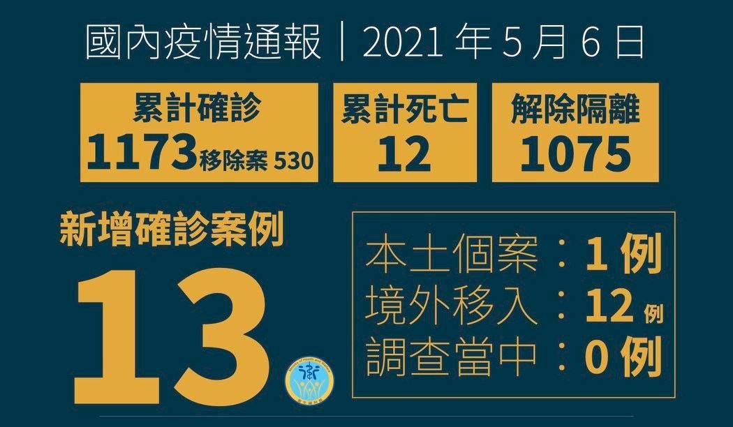 華航諾富特案+0止步 今增1旅館員工確診