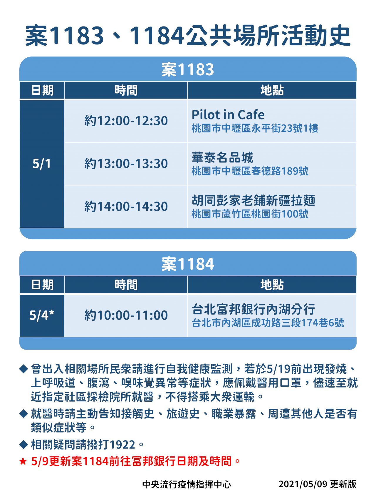 華航教官案1183活動史公布 曾至華泰名品城