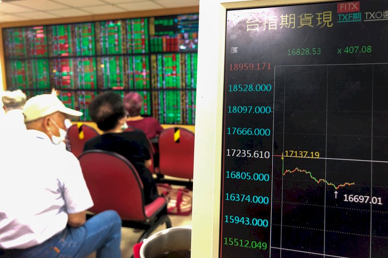 美股道瓊工業指數雖一度衝破35000點再創新高,但終場收黑,加上科技股持續重挫,台股11日開盤即在電子股拖累下走低,盤中一度重挫超過500點,失守萬七關卡,早盤最低來到16697.01點。 (圖:中央社)
