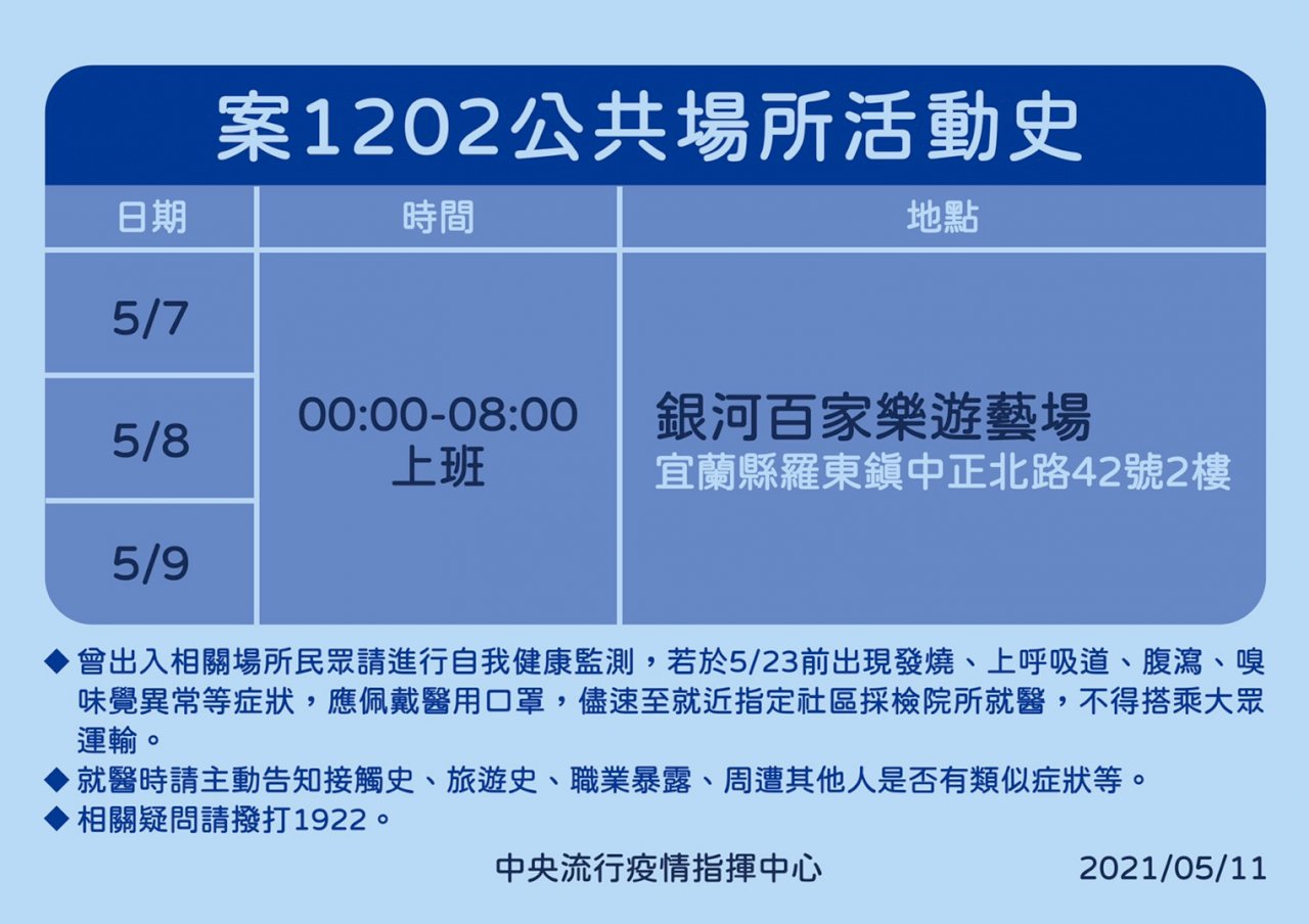 國內新增7例本土個案 1確診機師家人 6例感染源不明