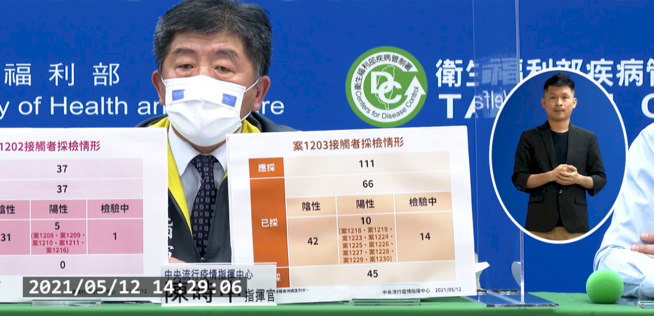 恐怖!台灣一口氣新增16例COVID-19本土病例、1例調查中