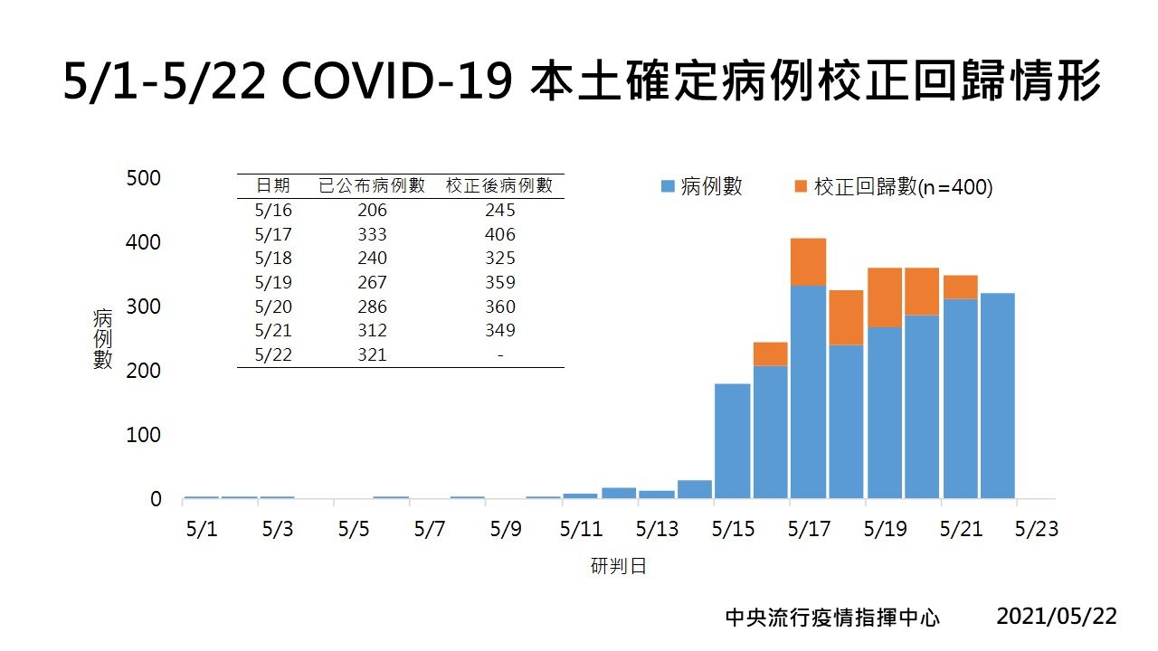 下令情蒐校正回歸? 調查局:與事實不符