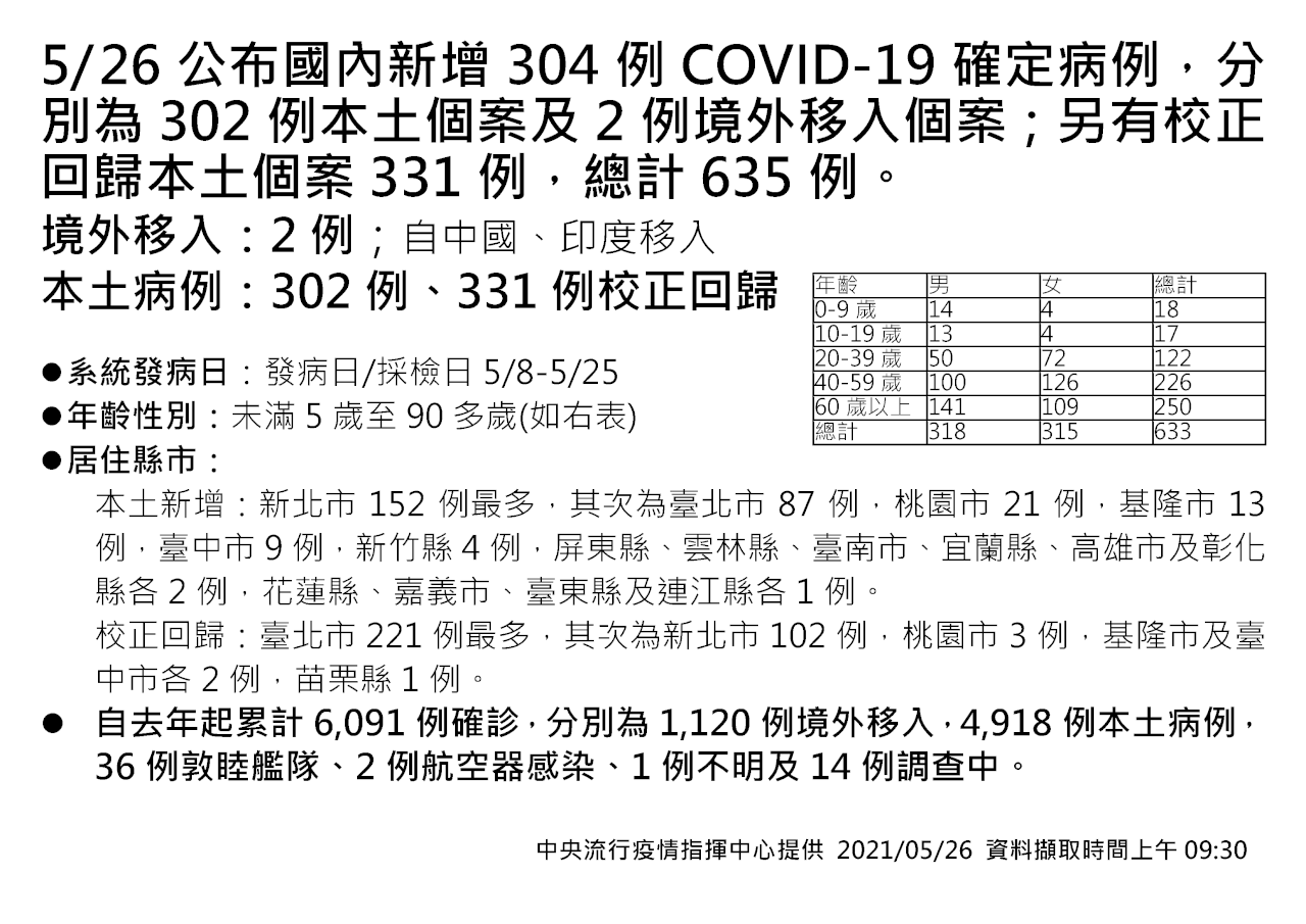 疫苗荒恐撐不到8月 陳時中:努力避免最壞情況發生