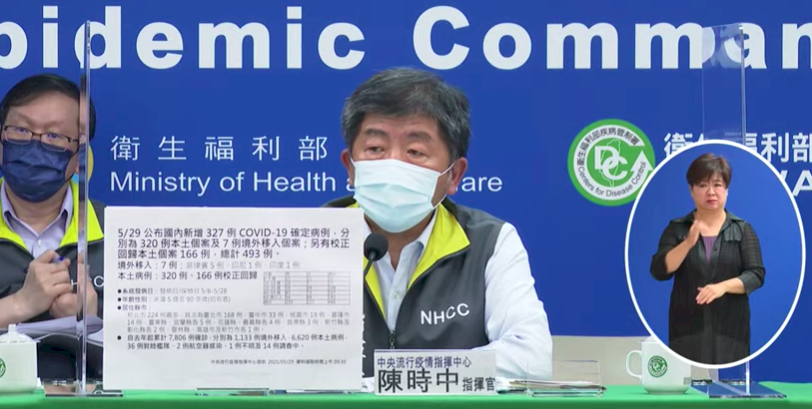 今增3例本土7例境外校正回歸166例單日21人死亡創新高 新聞 Rti 中央廣播電臺