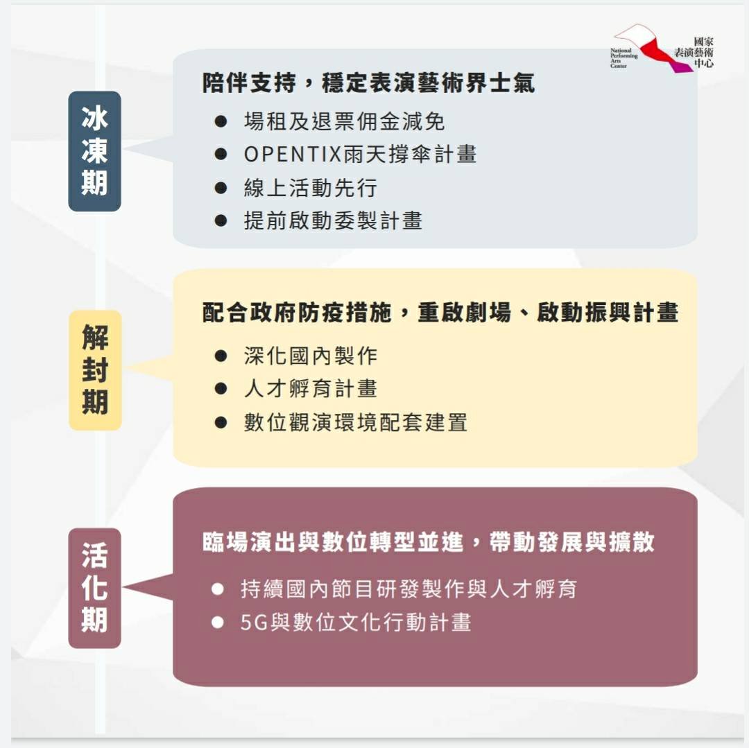 國表藝2支撐3推進方案  助表演界守住元氣儲備復甦動能