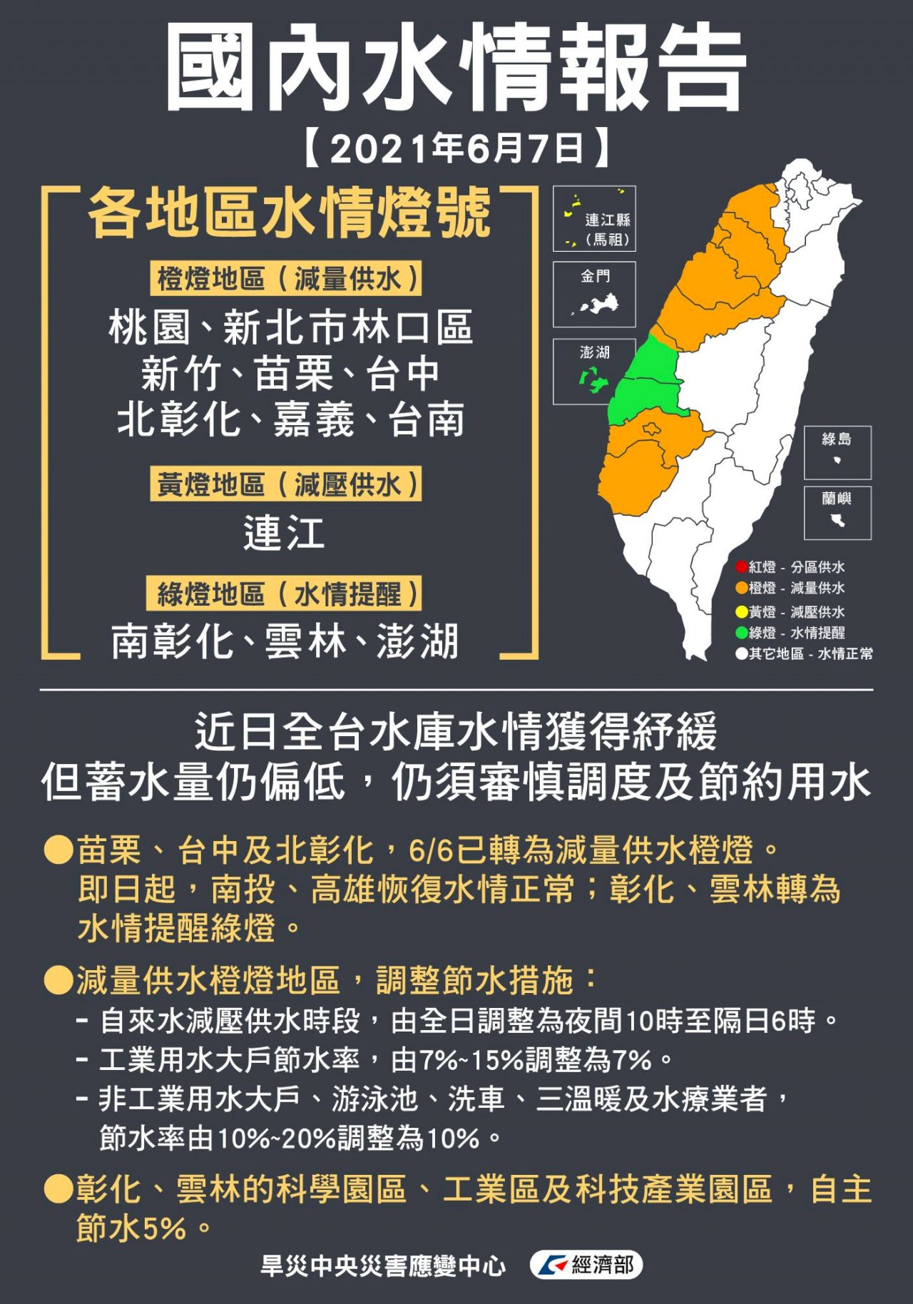 南投、高雄水情恢復正常 全國水情回歸正常條件出爐