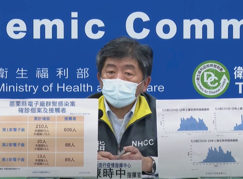外購疫苗幾時到? 陳時中:講得太早會有阻力