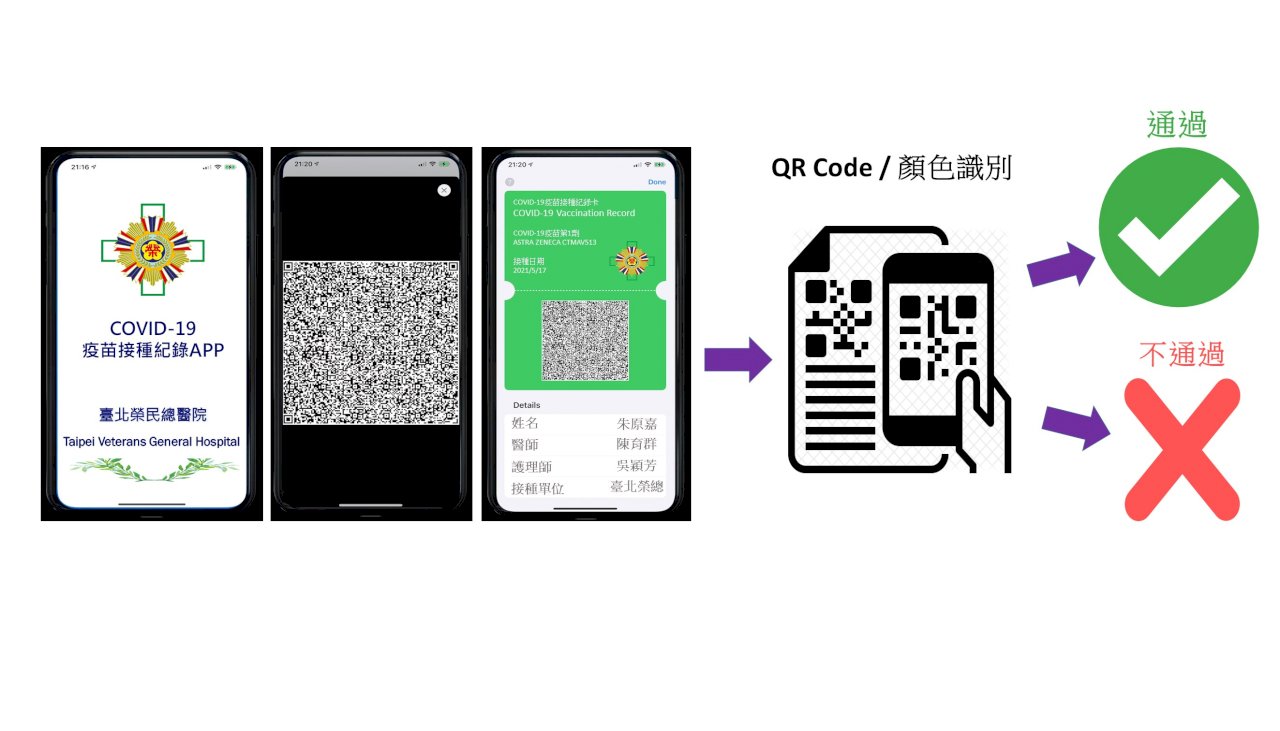 北榮首推COVID-19疫苗數位接種證明 手機隨時掃碼即可認證