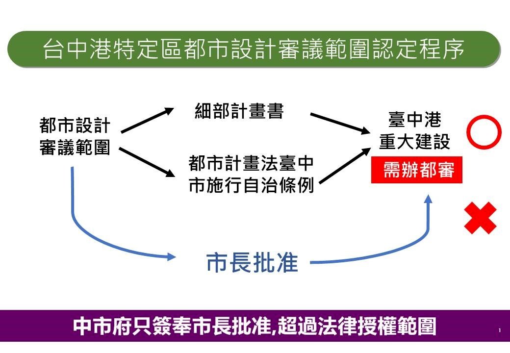 台電燃氣機組獲特種建照 營建署:符都市計畫法