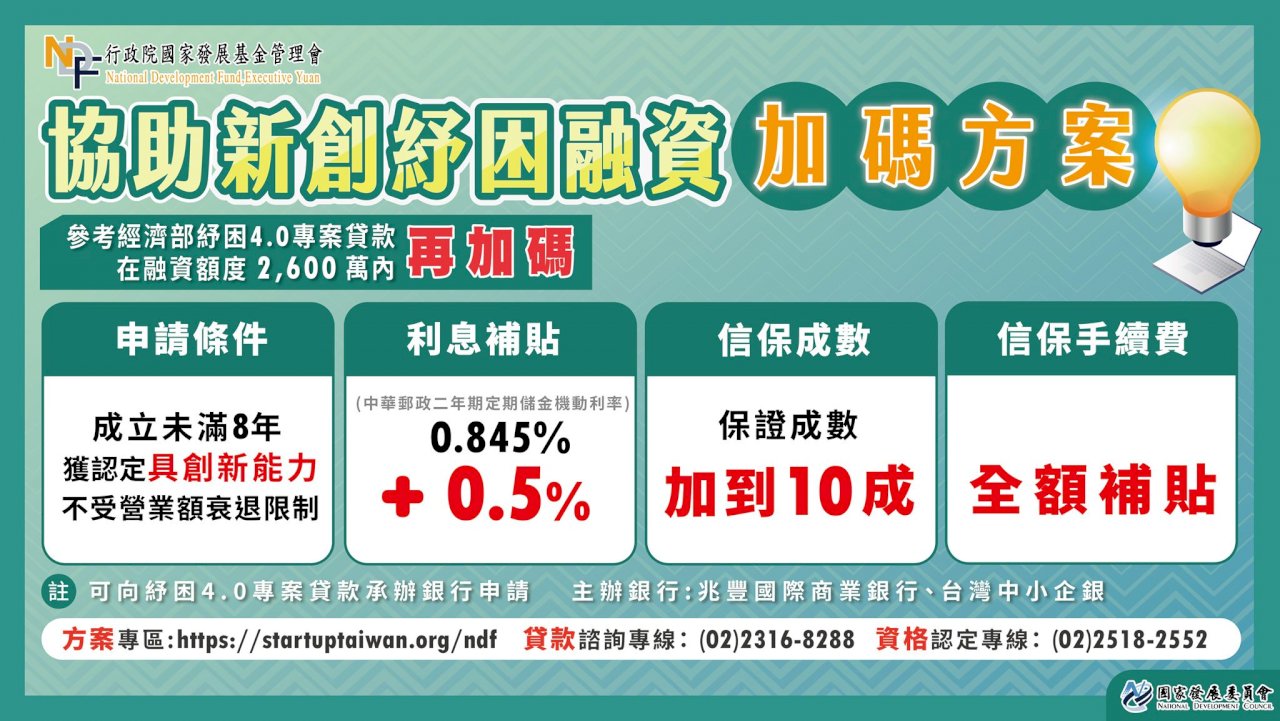 無論營收是否衰退！國發會力挺新創加碼利率補貼至1.345%