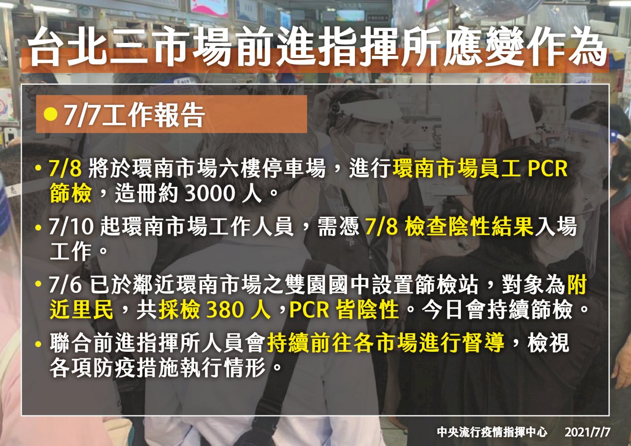 環南市場明大規模篩檢3千人 明晚報告全數出爐