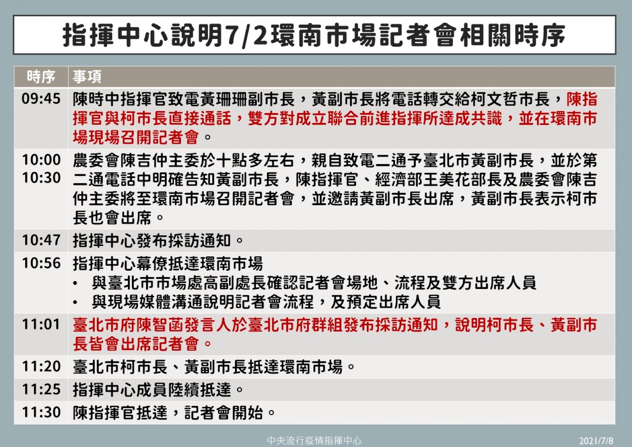 指揮中心設局召開記者會？ 指揮中心澄清並非事實