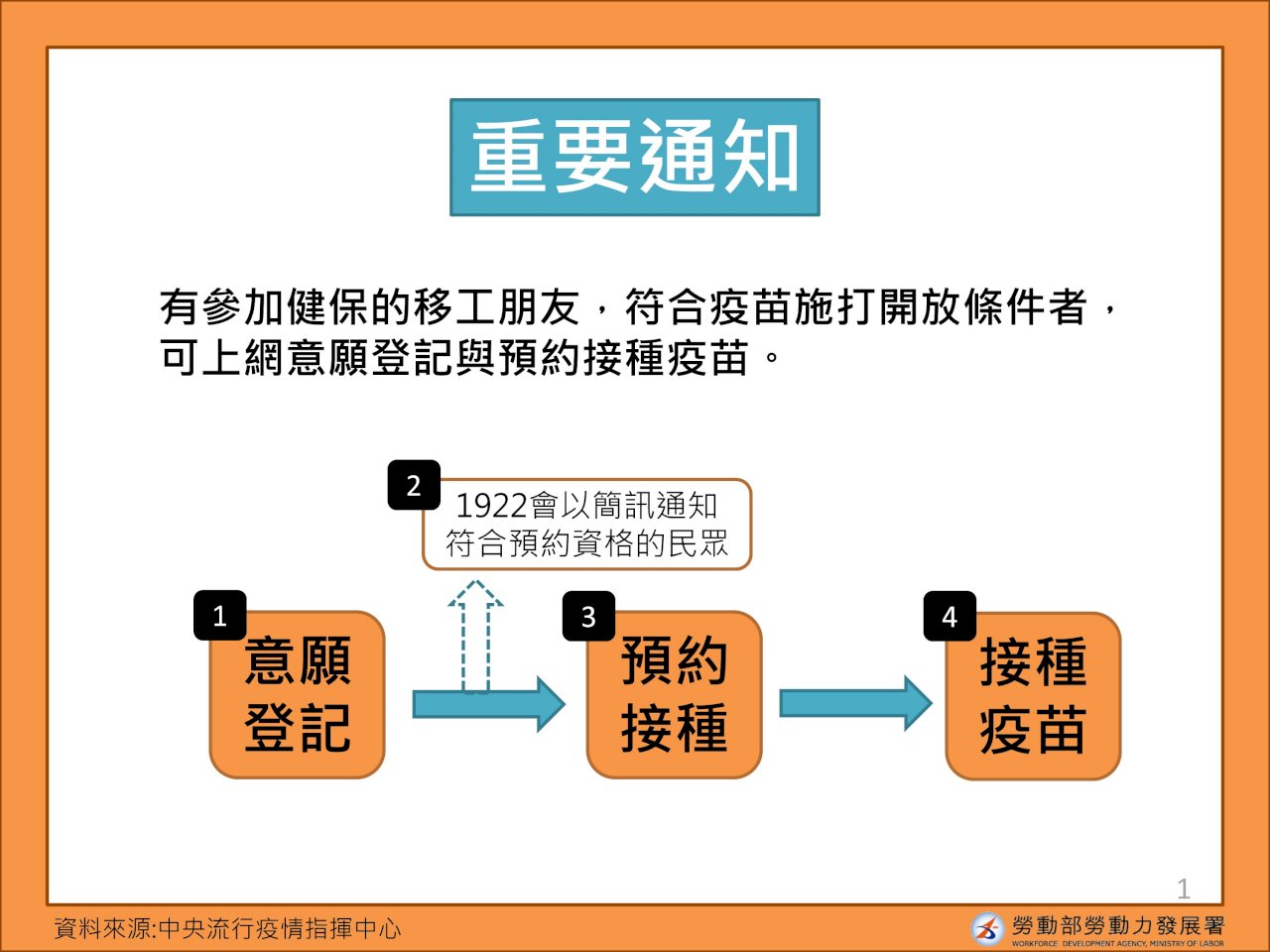 移工打疫苗預約 勞動部提供多國語言懶人包