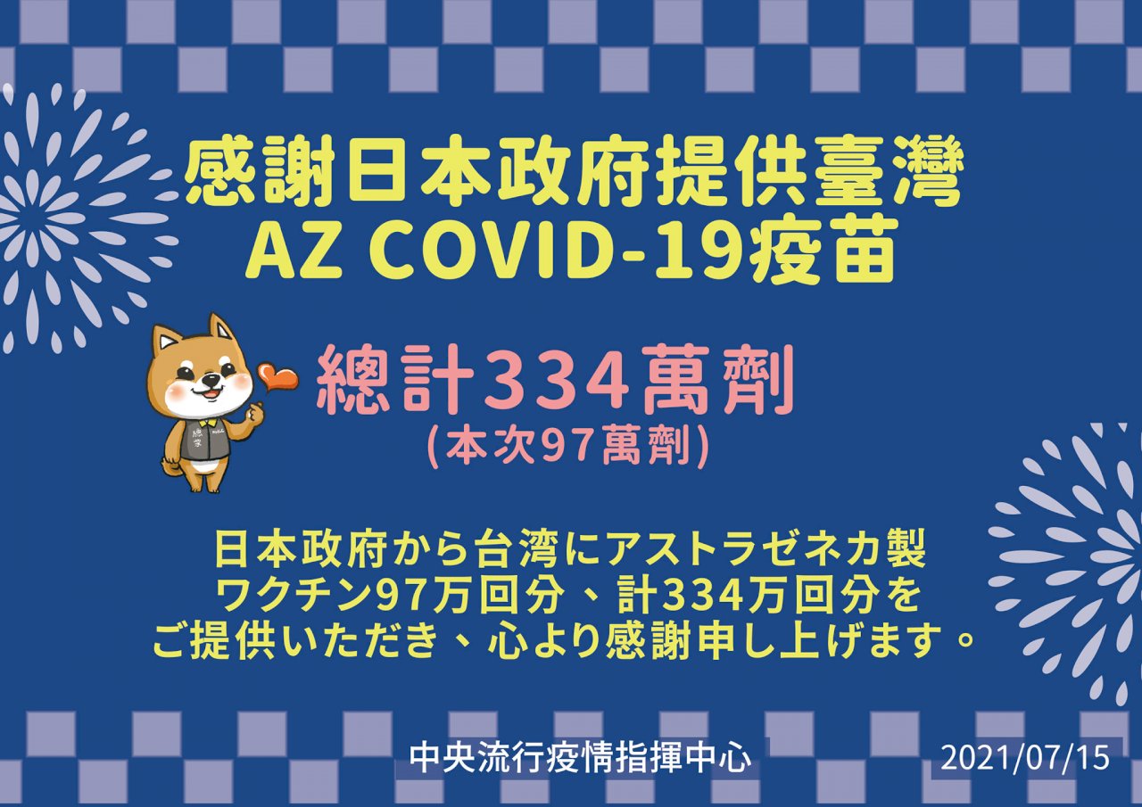 153萬劑AZ疫苗+35萬劑莫德納疫苗 今天下午陸續運抵桃機