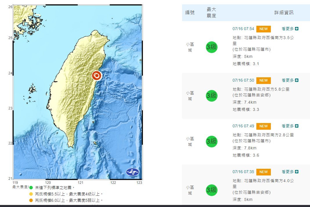 花蓮群震又來 今晨搖不停最大規模4.7