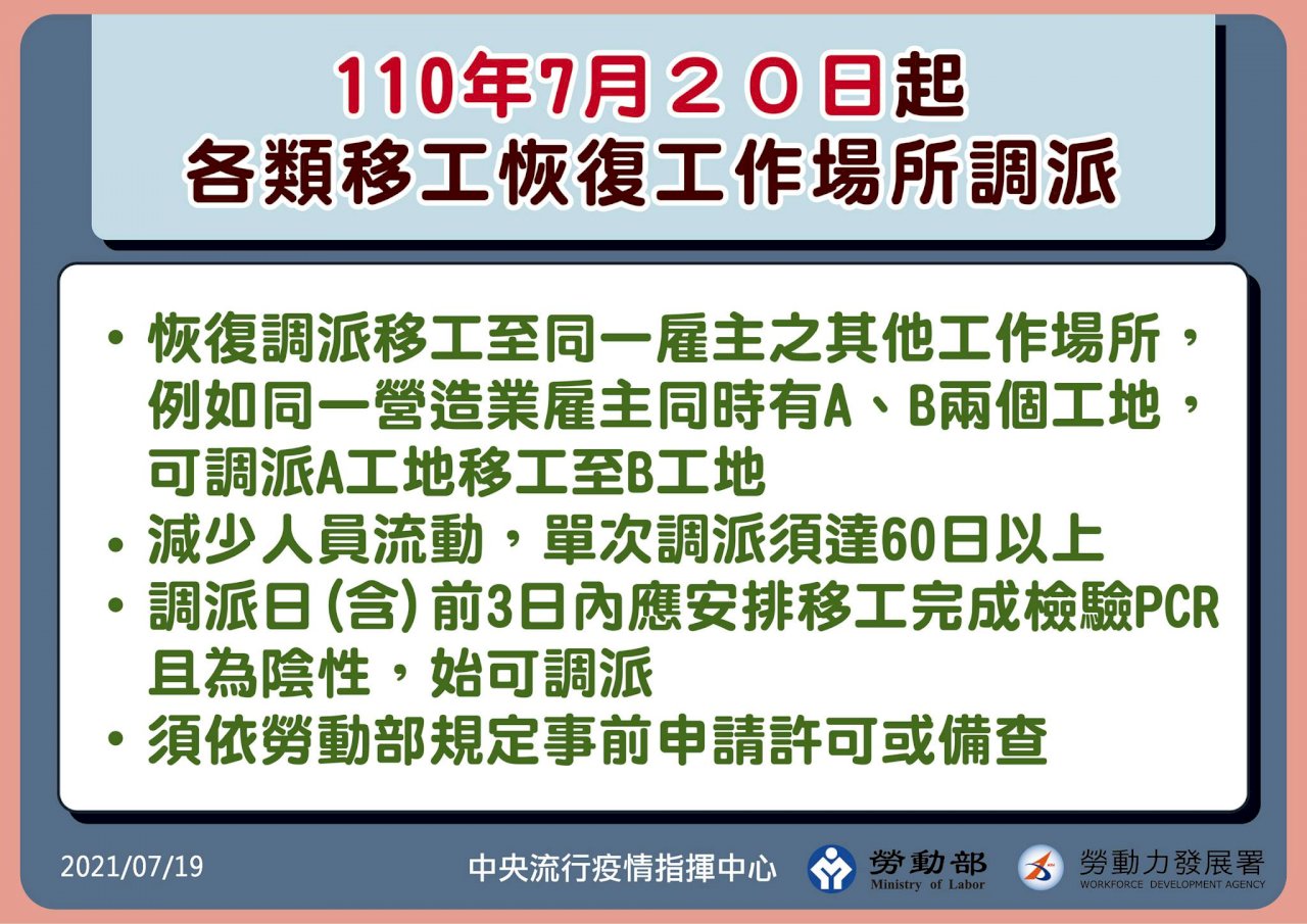 同雇主調派移工變更工作場所 明起恢復正常