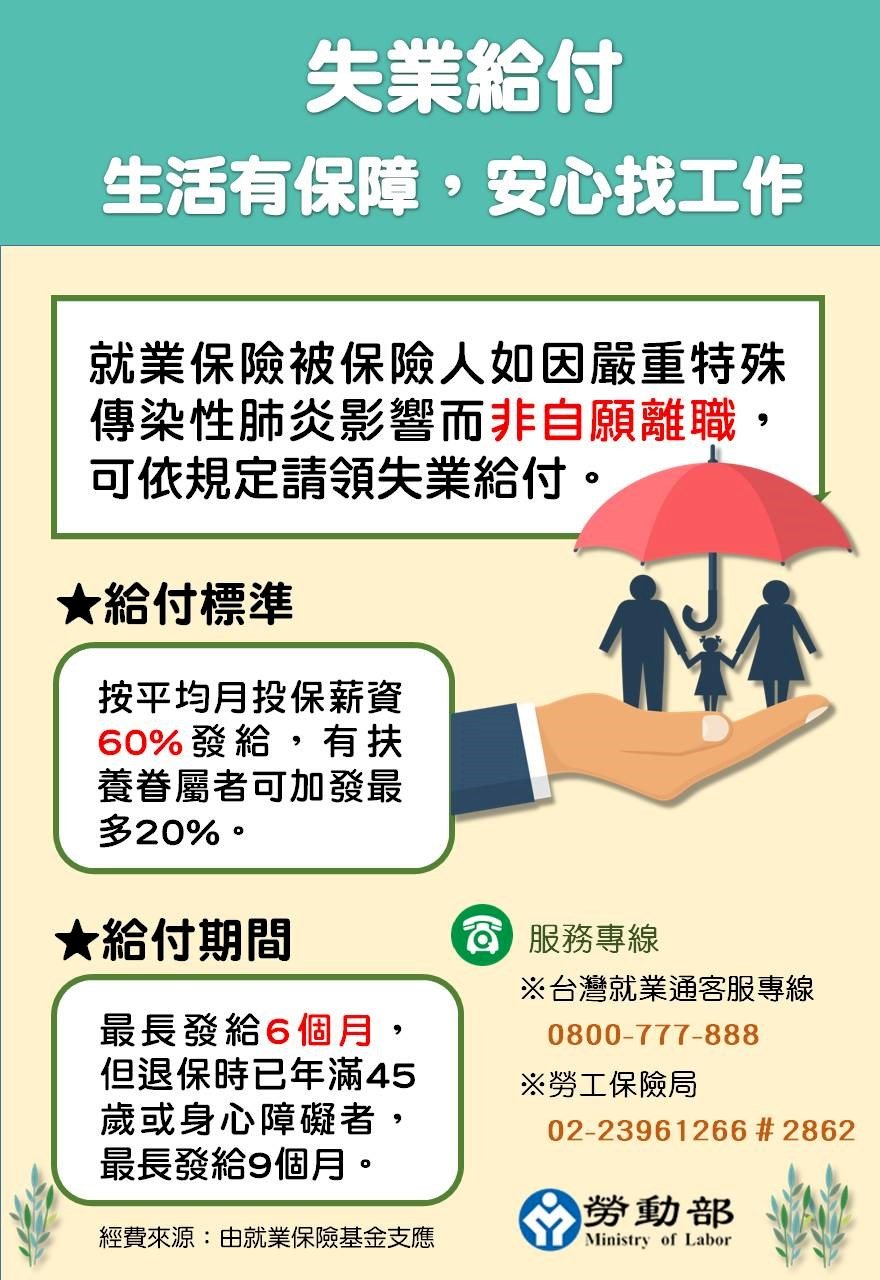 因疫情失業可領6成薪 勞動部:若扶養未成年子女等最高加給到8成