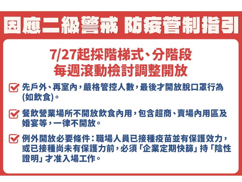 嚴防疫情再起 侯友宜:下週是重要觀察指標