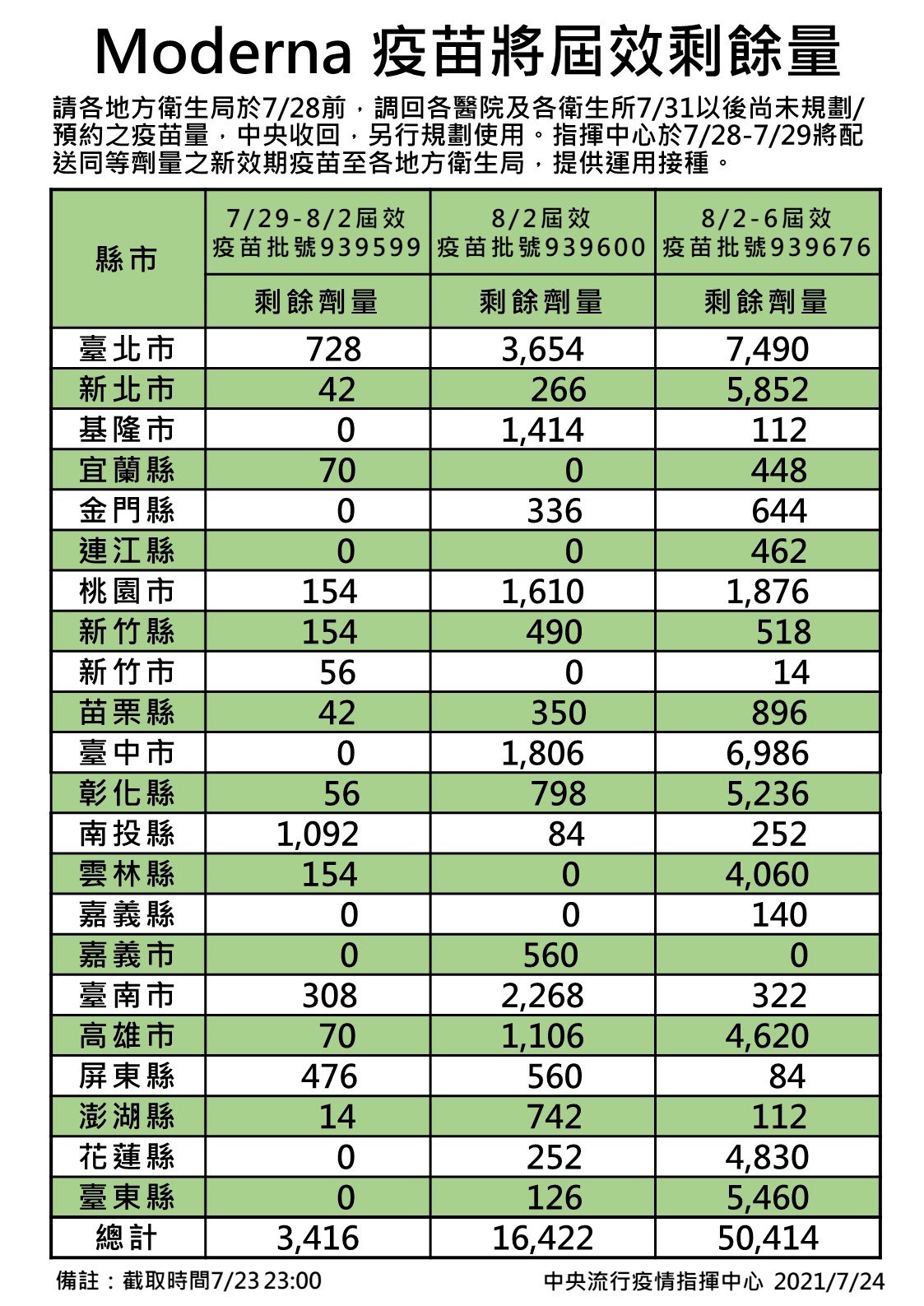 提前達標 人口覆蓋率、劑次人口比皆破26%