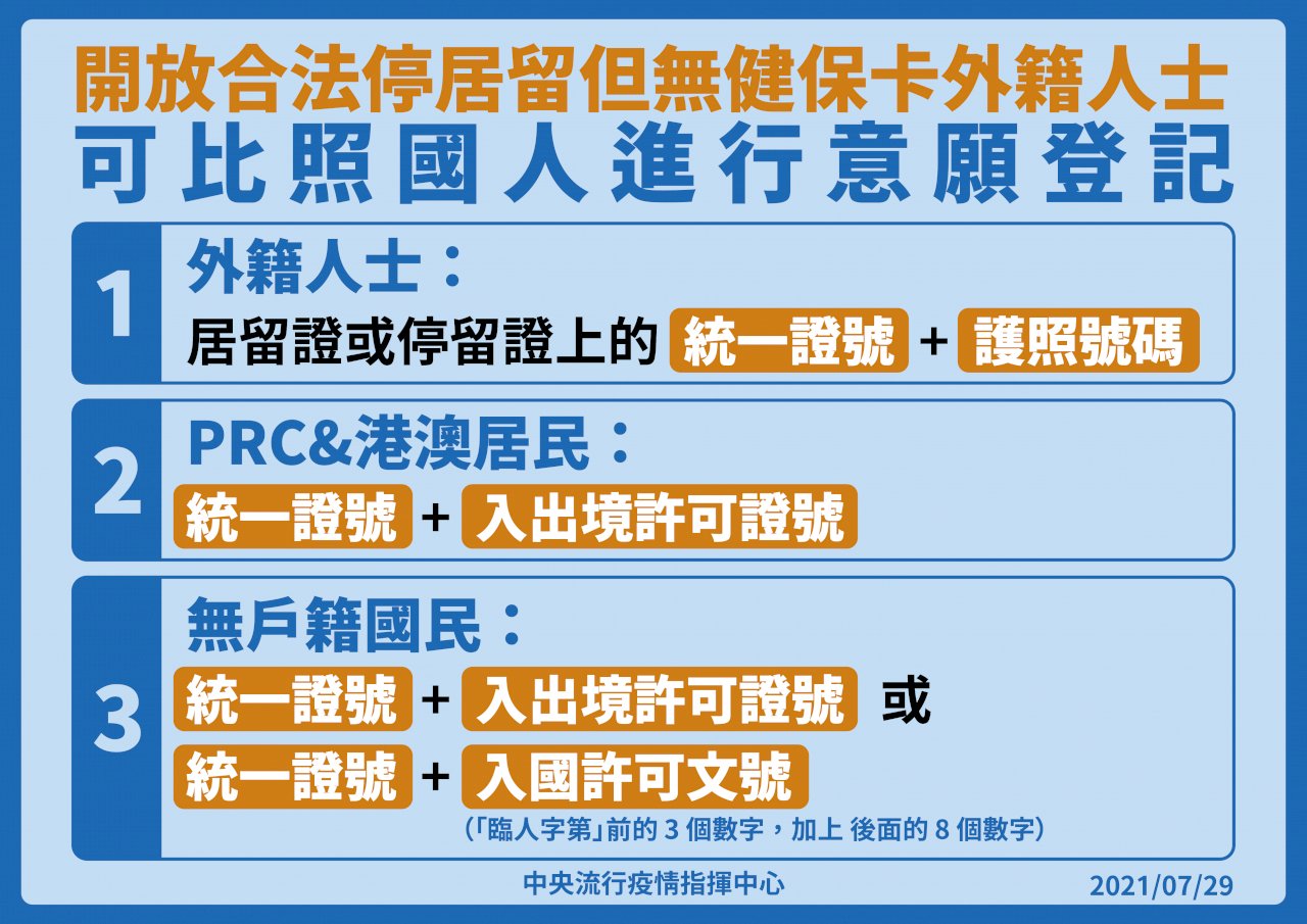 比照國人 停居留外籍人士也可登記疫苗意願