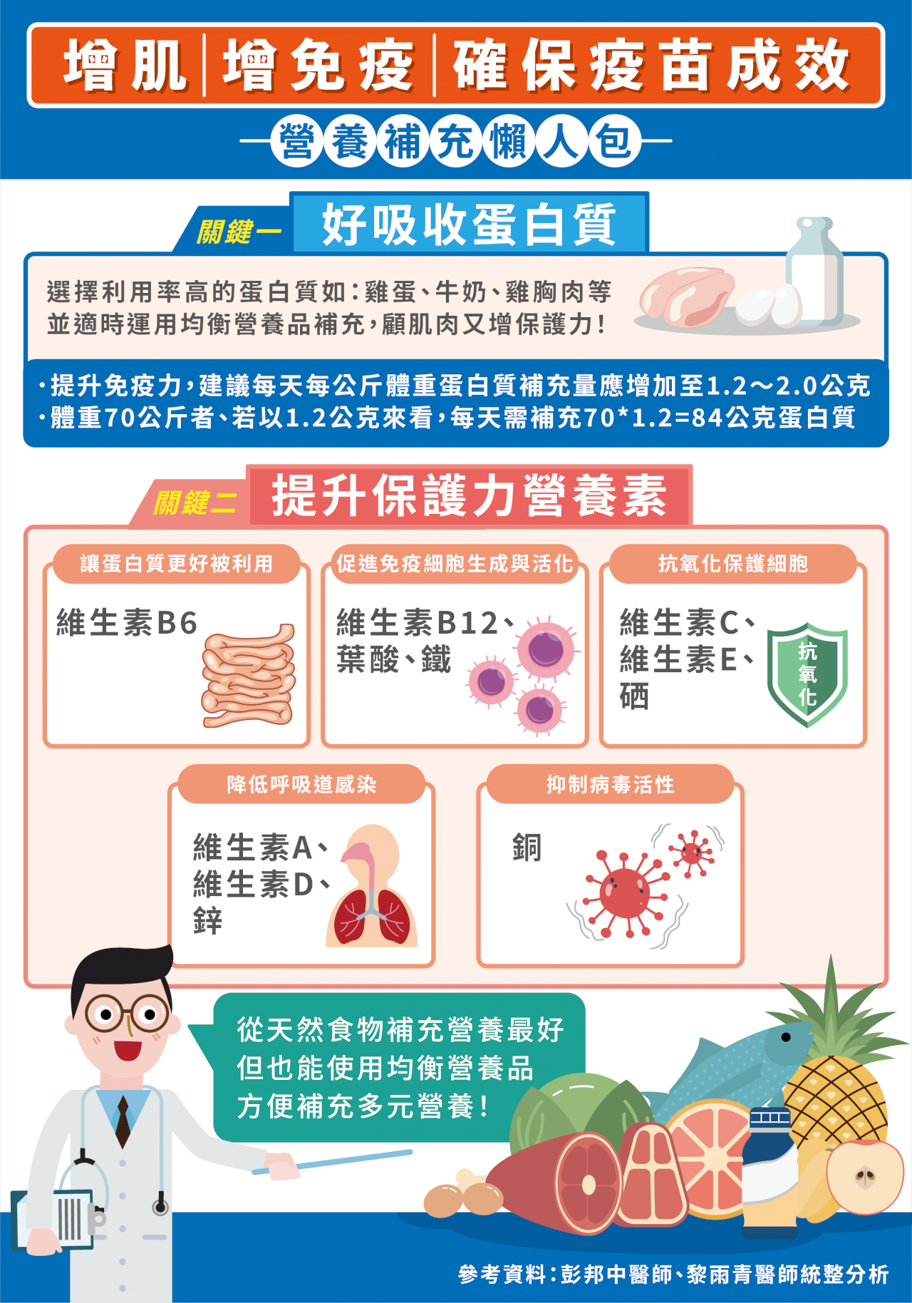 看奧運瘋運動 增肌也可提升防疫力