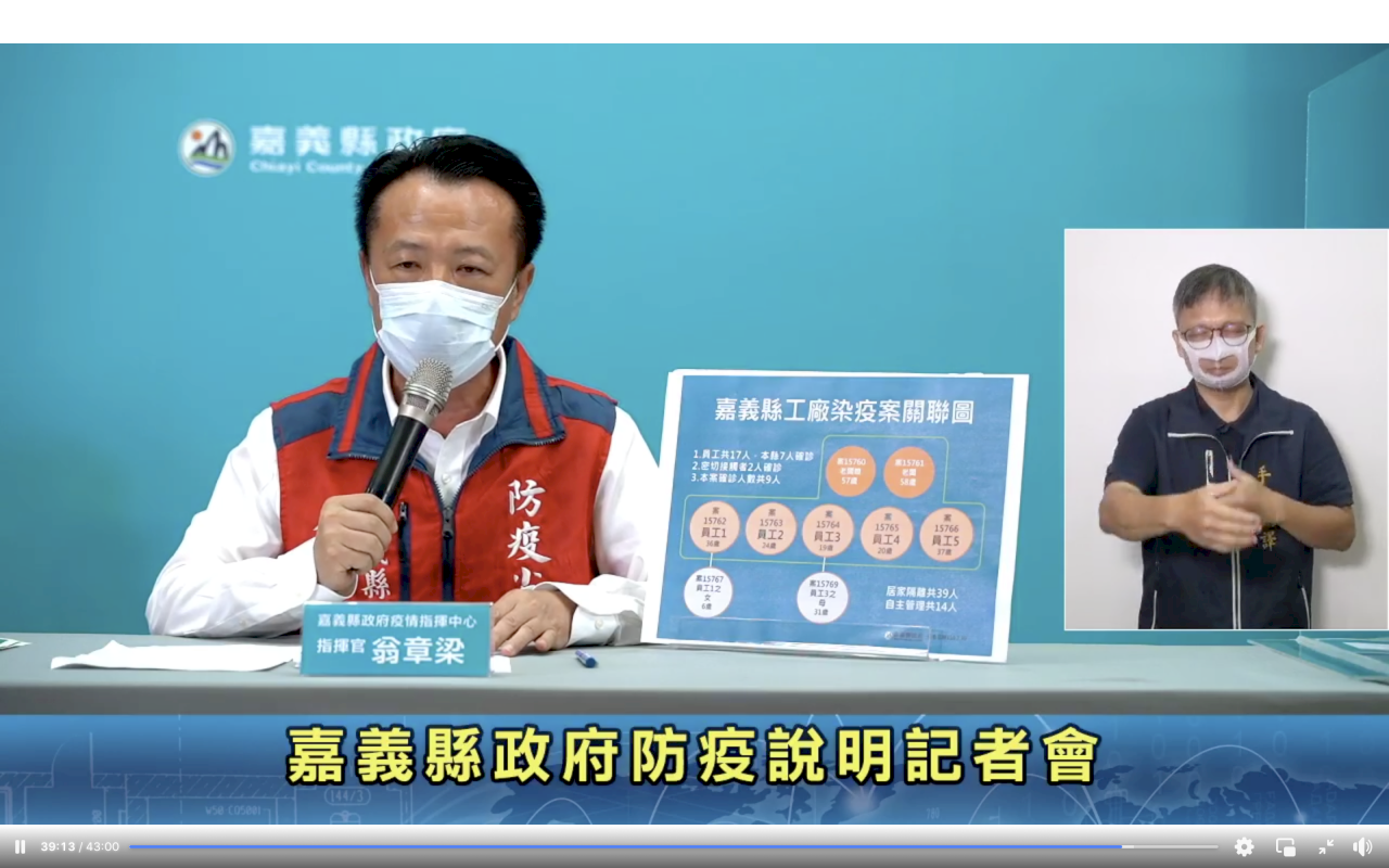 嘉縣暴增9例確診 翁章梁宣布:即起至8/6提升防疫管制禁內用