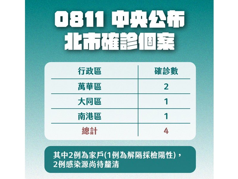 柯文哲:疫苗打兩劑 疫情流感化 恐怕是最安全戰略