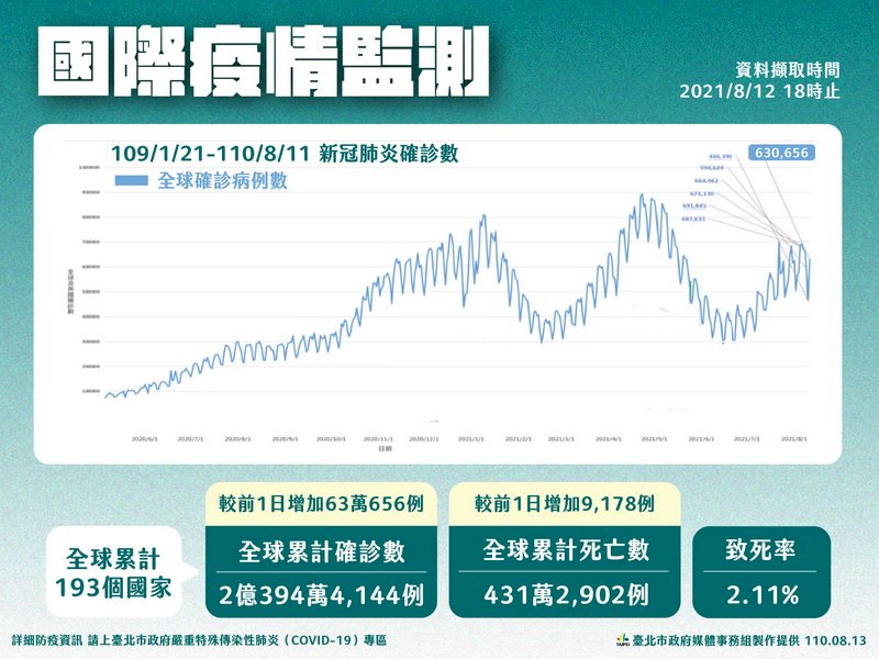 帛琉旅遊檢疫措施 柯文哲:政治勿凌駕專業