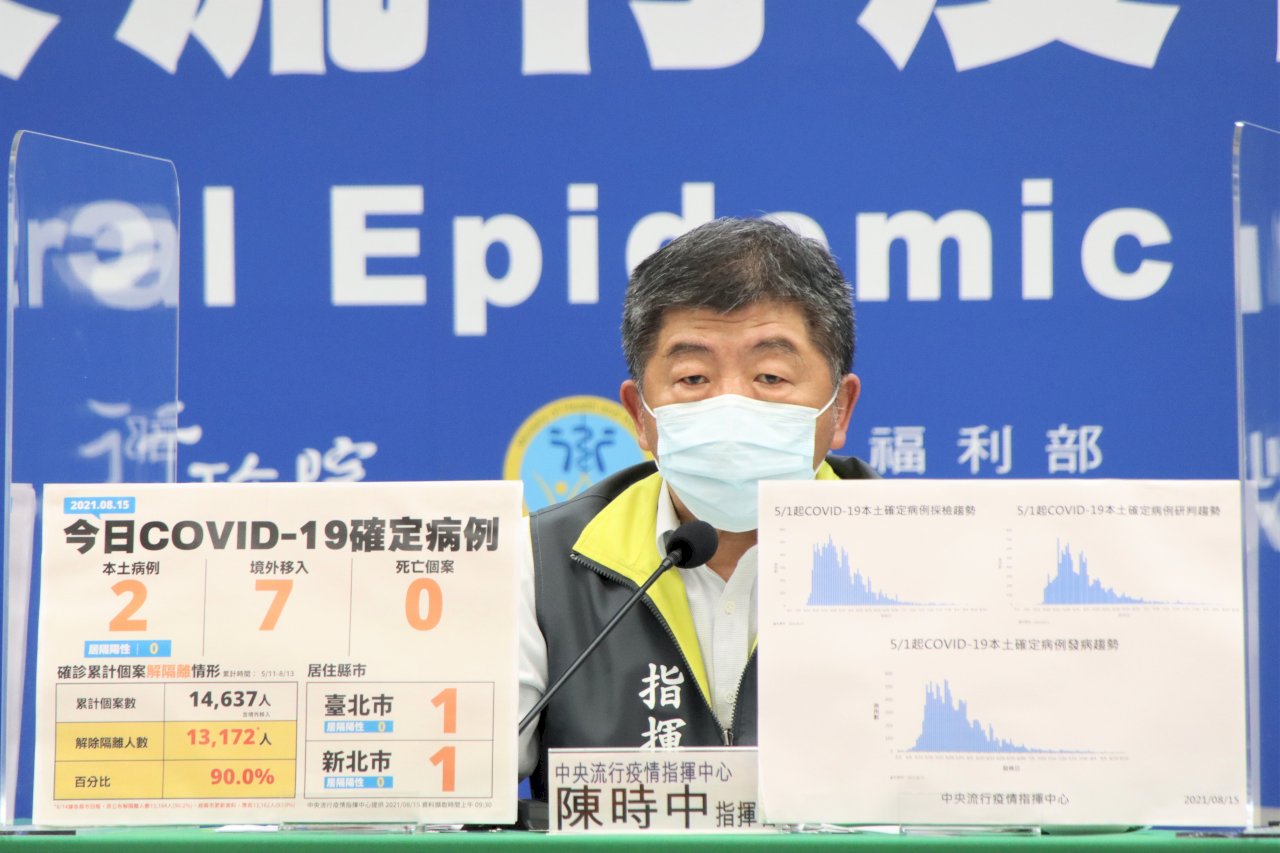 每日確診降至個位數 陳時中:特定區域下周可望鬆綁