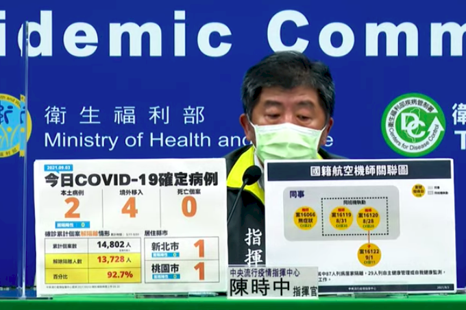 指揮中心:在台日人優先接種獲贈疫苗 國人9/6前打高端免預約