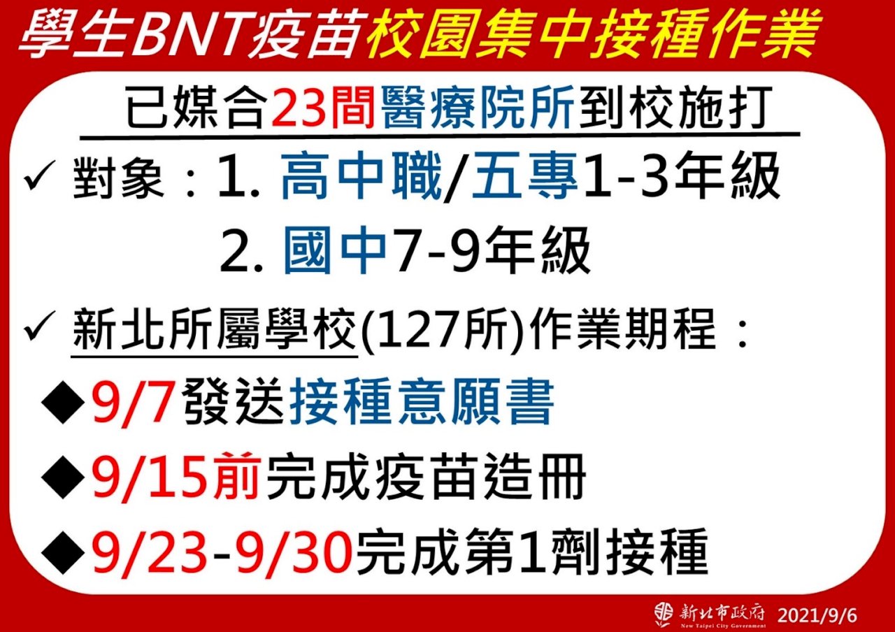 新北入校施打BNT 預計9/30前完成接種作業