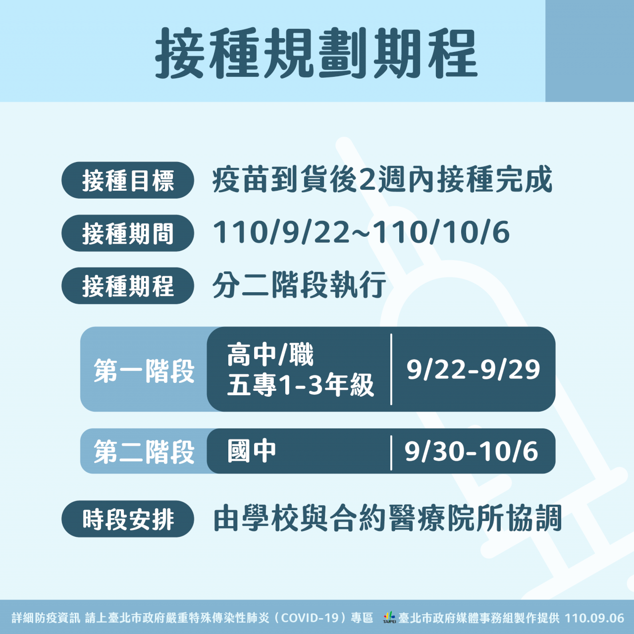 北市國高中學校與醫院配對 9/22起分2階段施打疫苗