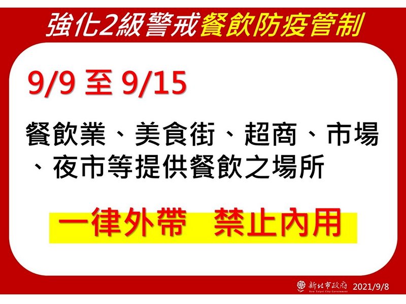 Delta入侵社區 侯友宜:9日起餐飲禁內用一週