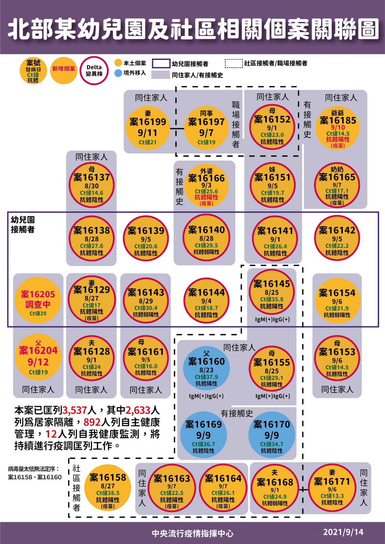 疫情獲控制 陳時中:9/20後鬆綁措施討論中