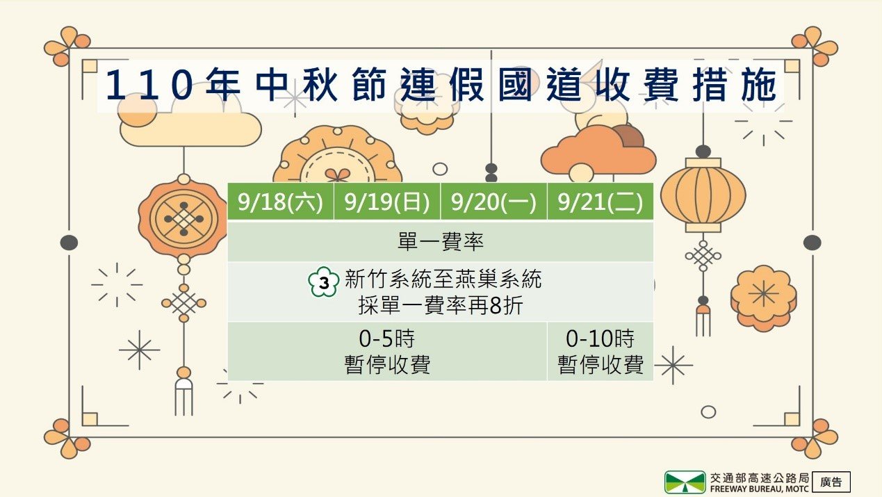 疫情降級後首個連續假期 中秋交通疏運一次看