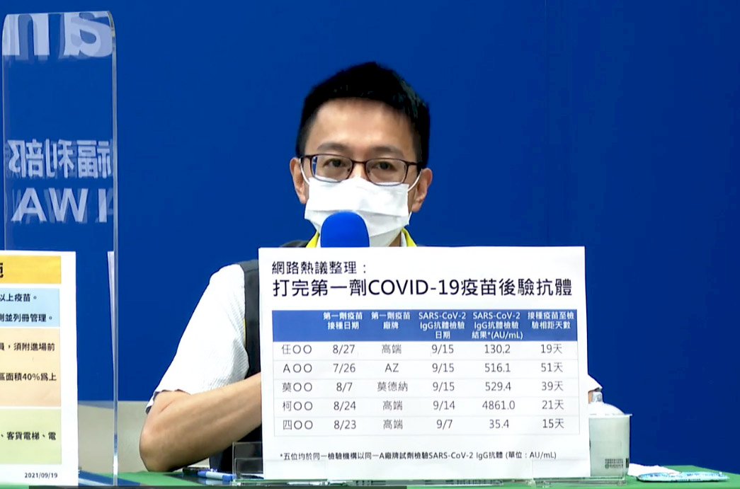 網紅打疫苗驗抗體惹議 羅一鈞揭檢驗3大限制