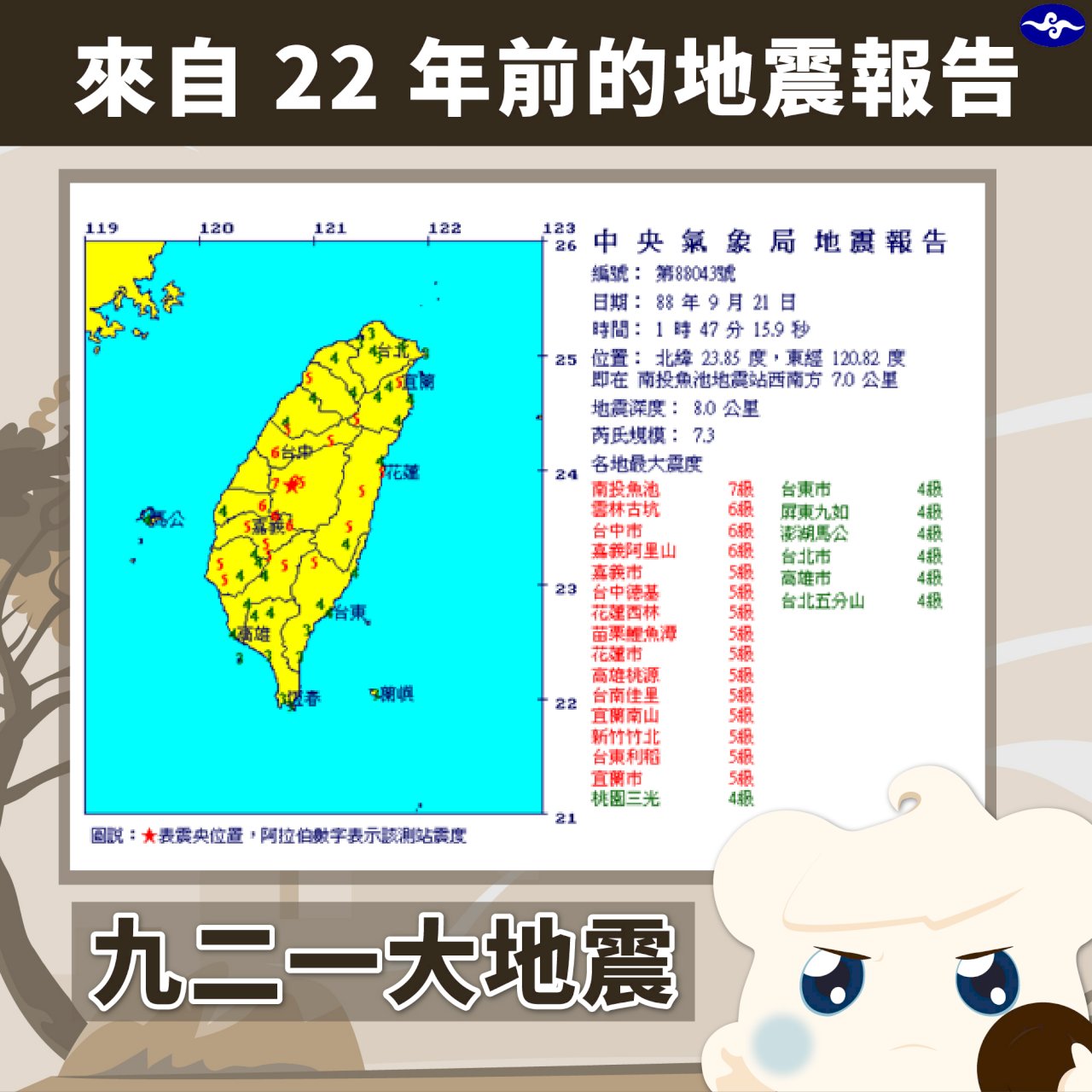 921大地震22週年 氣象局臉書憶一道105公里的傷痕