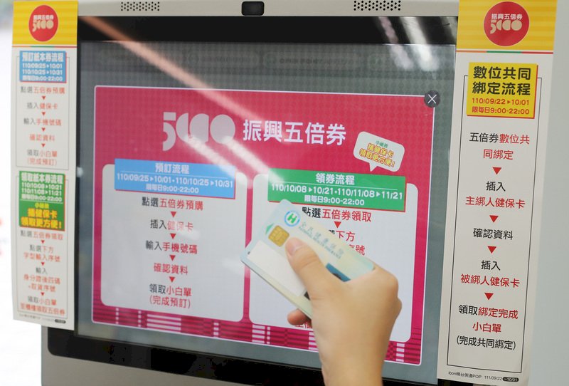 1248萬人綁定預訂五倍券  國旅券登記逾千萬最夯