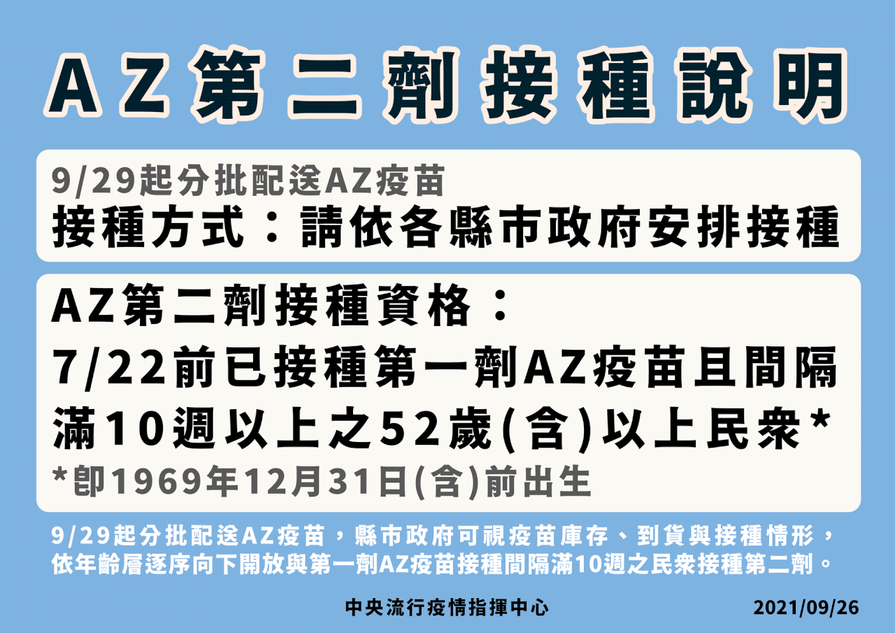 斯洛伐克贈我疫苗今抵達 29日起AZ陸續配送全台供第二劑施打