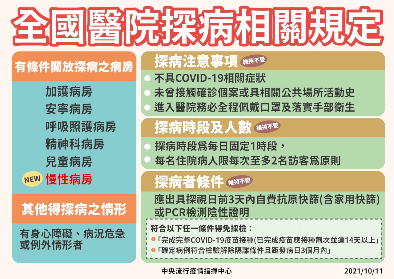 有條件開放醫院慢性病房探病 每名住院人限2訪客