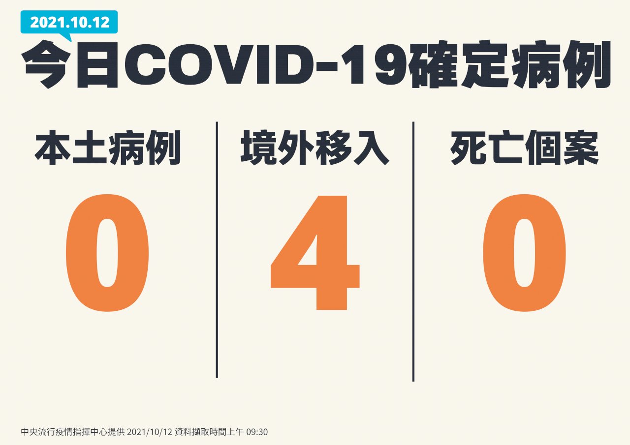 國內本土+0 境外移入4例