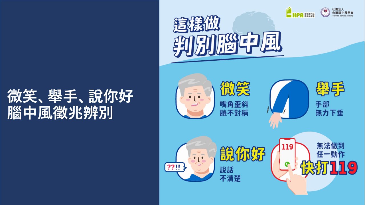「腦中風紅色警報」評估表 任3項異常就是高危險族