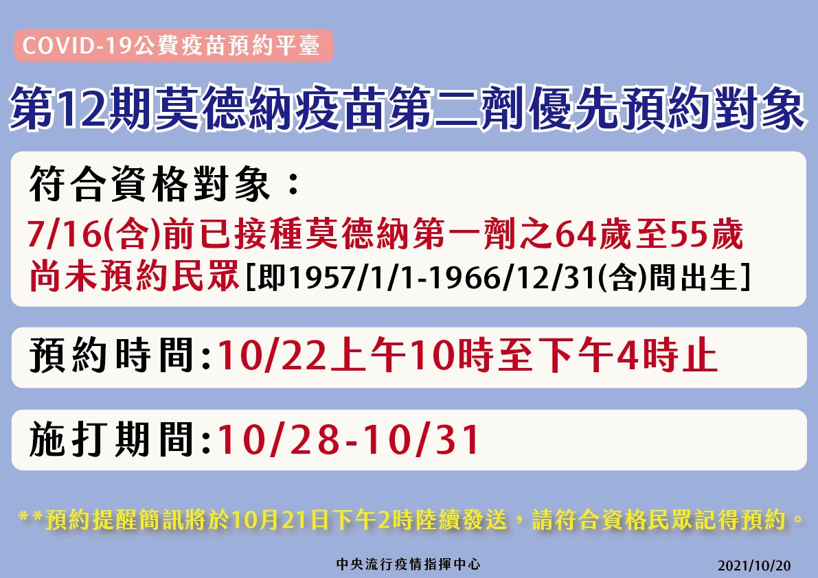 造冊長者佔網路預約名額 指揮中心加開55至64歲莫德納第二劑預約