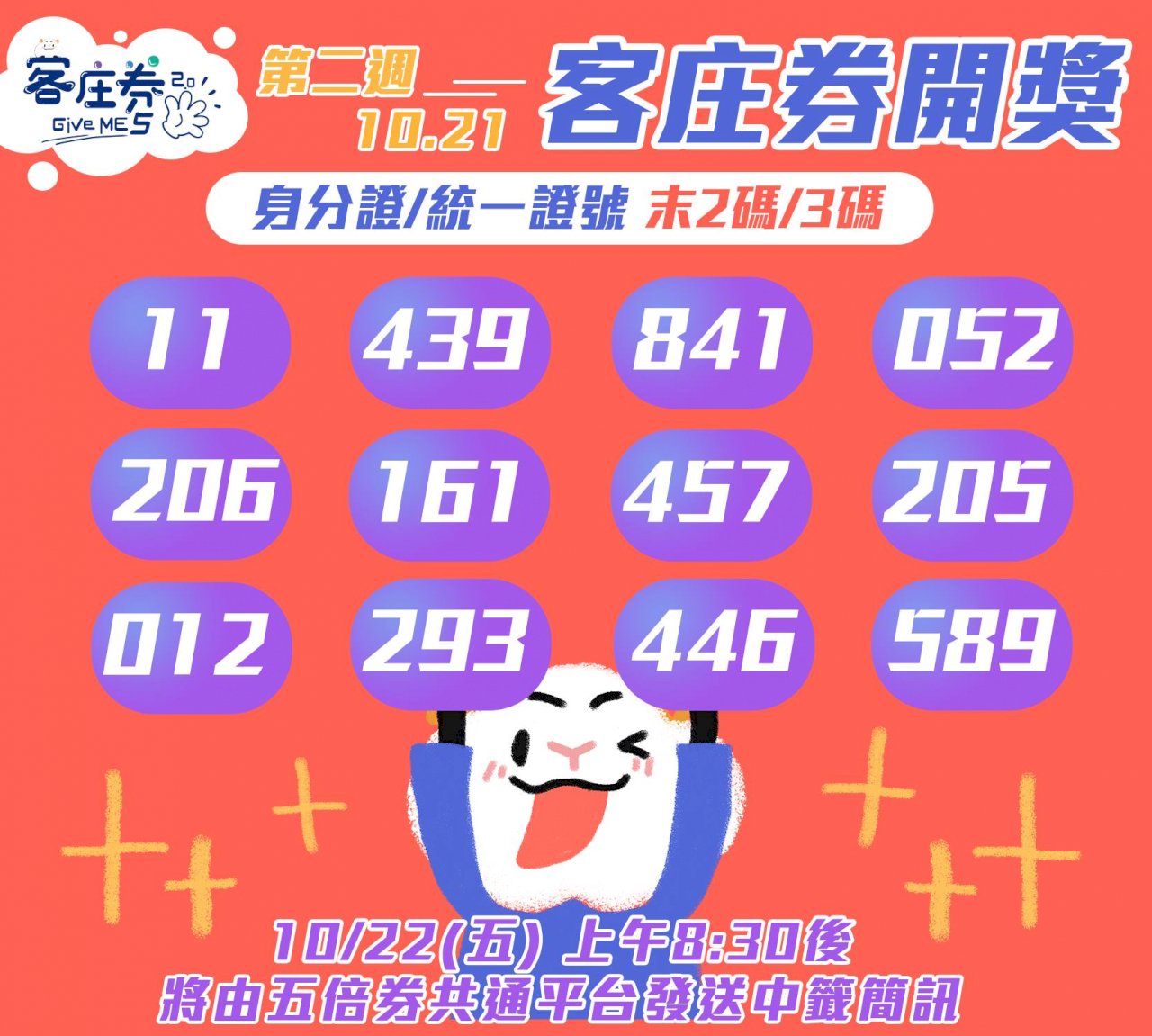 第二波客庄券幸運兒出爐 近10萬人中籤